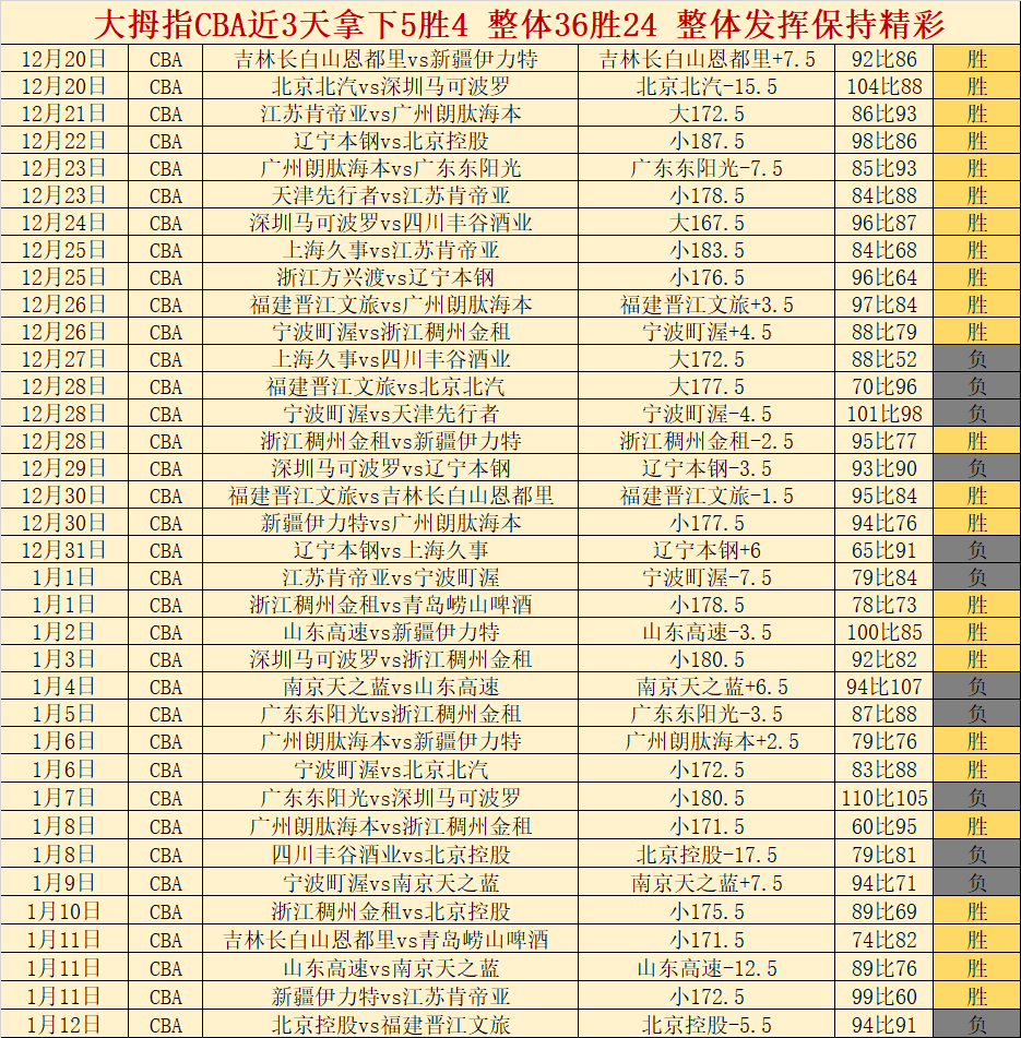 法甲四队面,临降级困境,之谜,半岛体育平台,半岛体育官方网站,半岛体育登录入口,半岛体育app下载