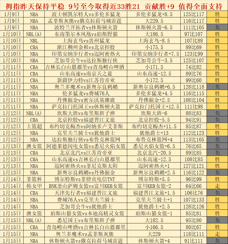 黄蜂队教练,高度评价理,查兹和马克,半岛体育平台,半岛体育官方网站,半岛体育登录入口,半岛体育app下载