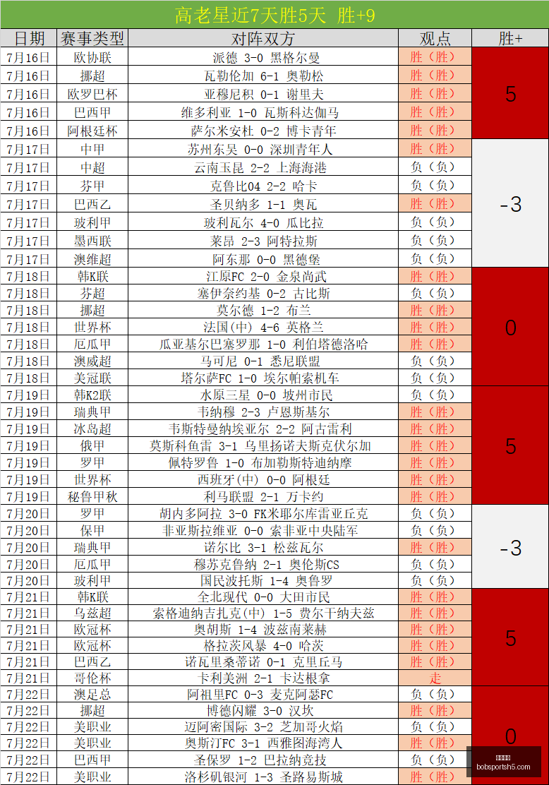 半岛体育半,岛体育官网,数据冲到,半岛体育官网,半岛体育App,半岛体育直播,半岛体育赛事,半岛体育平台