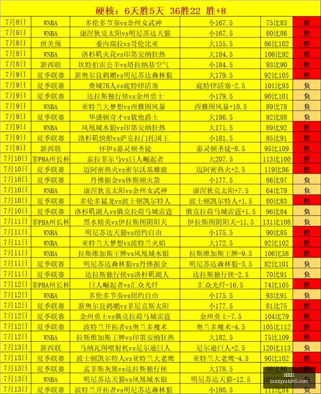 独家攻略连,周计划攻略,火热状态下,半岛体育官网,半岛体育App,半岛体育直播,半岛体育赛事,半岛体育平台