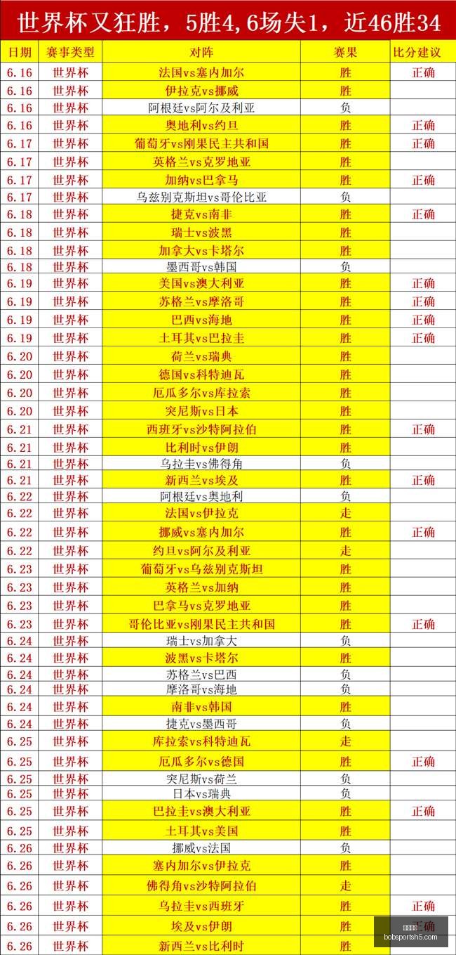 推荐,德乙联赛周,攻略,半岛体育官网,半岛体育App,半岛体育直播,半岛体育赛事,半岛体育平台