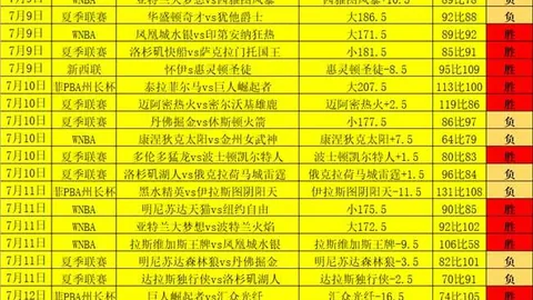 独家攻略连续12周计划攻略，火热状态下的必胜秘诀